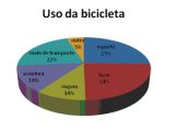 Pesquisa: O perfil do cicloturista brasileiro